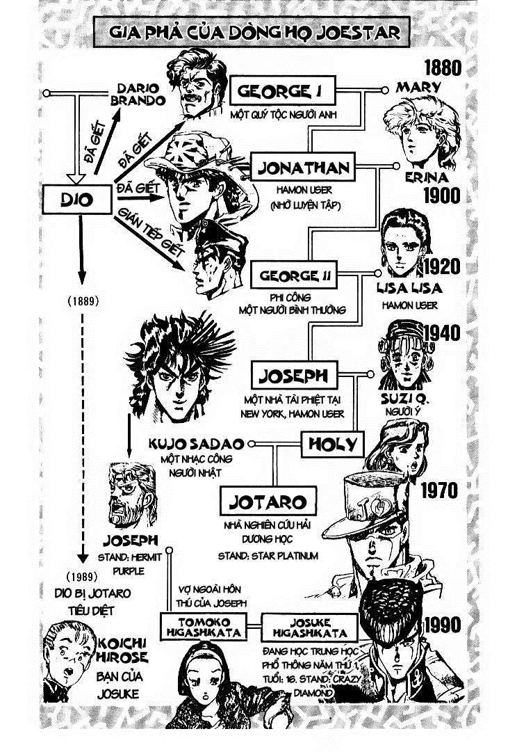 https://cdn.nettruyenmax.vn/79/79132/jojo-s-bizarre-adventure-003.jpg