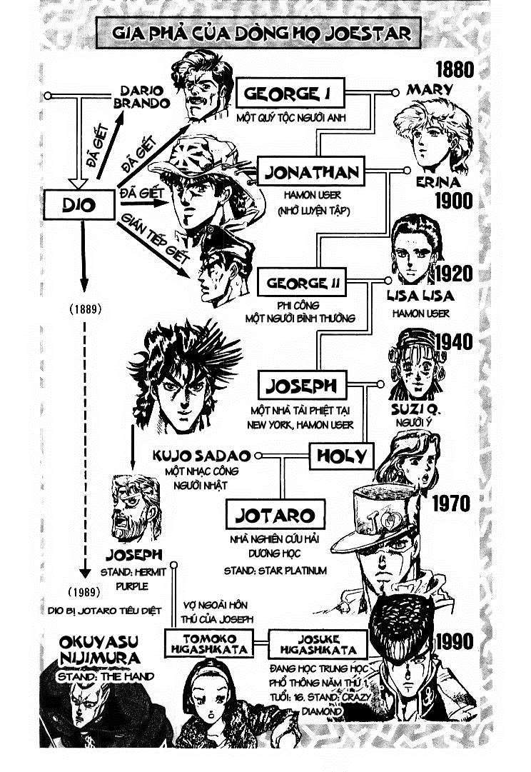 https://cdn.nettruyenmax.vn/79/79141/jojo-s-bizarre-adventure-005.jpg